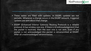 ▪ These tables are filled with updates. In EIGRP, updates are not
periodic. Whenever a change occurs in the EIGRP network, triggered
updates are sent about that change.
▪ EIGRP (Enhanced Interior Gateway Routing Protocol) is a reliable
protocol. It has window size one. If there is no acknowledgement that
the packet is received, then the next one is not sent. Even if any
packet is not acknowledged this packet is retransmitted at EIGRP.
After 16 unacknowledged retransmission.
 