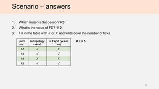 Scenario – answers
1. Which router is Successor? R3
2. What is the value of FD? 110
3. Fill in the table with ✓ or ✗ and write down the number of ticks
Pitfall: R4 will choose the path to the destination via R1 due to 115 < 120. Because the best path is via
R1, R4 will send an update with infinite metric to R1 due to split-horizon on R4 link to R1
16
path
via ..
in topology
table?
is FS/S?(yesor
no)
R2 ✓ ✗
R3 ✓ ✓
R4 ✗ ✗
R5 ✓ ✓
# ✓ = 5
 