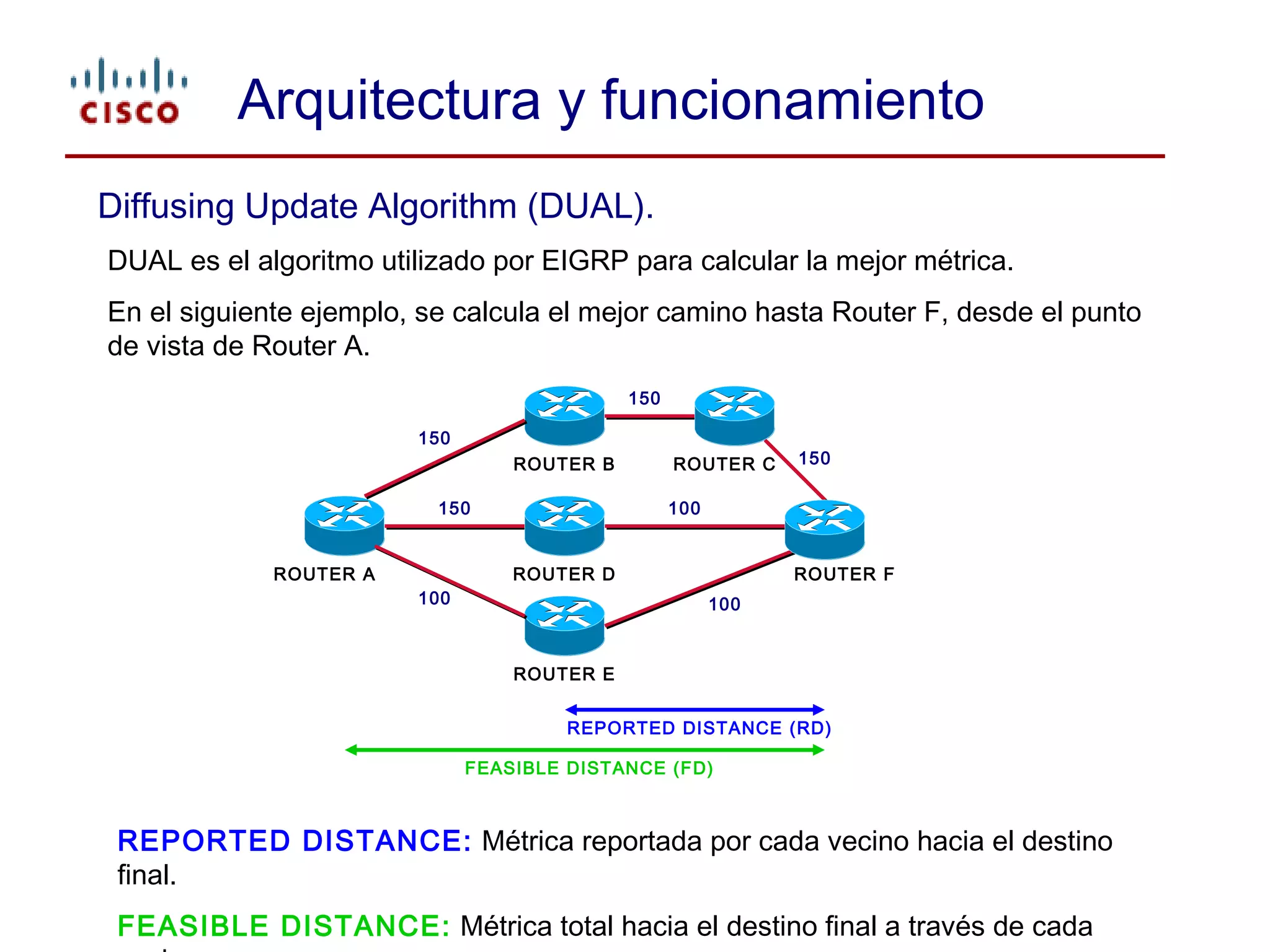 EIGRP - Enhanced Interior Gateway Routing Protocol v1.0 | PPT