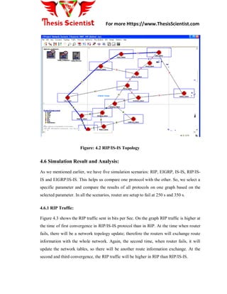 Different Routing protocols
