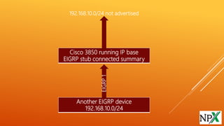 Cisco 3850 running IP base
EIGRP stub connected summary
Another EIGRP device
192.168.10.0/24
192.168.10.0/24 not advertised
EIGRP1
 