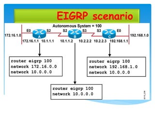 EIGRP scenario
 