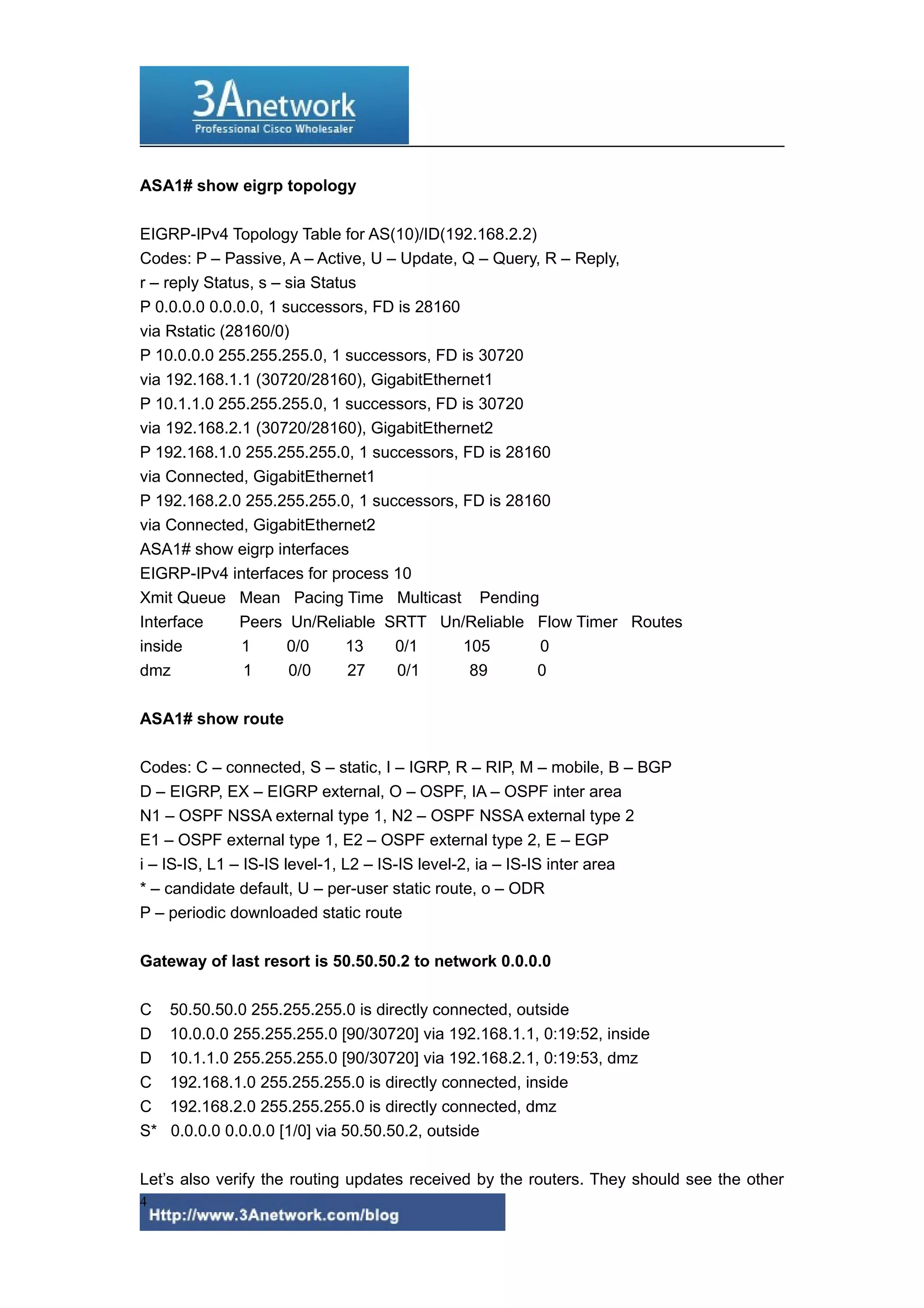 ASA1# show eigrp topology
EIGRP-IPv4 Topology Table for AS(10)/ID(192.168.2.2)
Codes: P – Passive, A – Active, U – Update, Q – Query, R – Reply,
r – reply Status, s – sia Status
P 0.0.0.0 0.0.0.0, 1 successors, FD is 28160
via Rstatic (28160/0)
P 10.0.0.0 255.255.255.0, 1 successors, FD is 30720
via 192.168.1.1 (30720/28160), GigabitEthernet1
P 10.1.1.0 255.255.255.0, 1 successors, FD is 30720
via 192.168.2.1 (30720/28160), GigabitEthernet2
P 192.168.1.0 255.255.255.0, 1 successors, FD is 28160
via Connected, GigabitEthernet1
P 192.168.2.0 255.255.255.0, 1 successors, FD is 28160
via Connected, GigabitEthernet2
ASA1# show eigrp interfaces
EIGRP-IPv4 interfaces for process 10
Xmit Queue Mean Pacing Time Multicast Pending
Interface
Peers Un/Reliable SRTT Un/Reliable Flow Timer Routes
inside
1
0/0
13
0/1
105
0
dmz
1
0/0
27
0/1
89
0
ASA1# show route
Codes: C – connected, S – static, I – IGRP, R – RIP, M – mobile, B – BGP
D – EIGRP, EX – EIGRP external, O – OSPF, IA – OSPF inter area
N1 – OSPF NSSA external type 1, N2 – OSPF NSSA external type 2
E1 – OSPF external type 1, E2 – OSPF external type 2, E – EGP
i – IS-IS, L1 – IS-IS level-1, L2 – IS-IS level-2, ia – IS-IS inter area
* – candidate default, U – per-user static route, o – ODR
P – periodic downloaded static route
Gateway of last resort is 50.50.50.2 to network 0.0.0.0
C
D
D
C
C
S*

50.50.50.0 255.255.255.0 is directly connected, outside
10.0.0.0 255.255.255.0 [90/30720] via 192.168.1.1, 0:19:52, inside
10.1.1.0 255.255.255.0 [90/30720] via 192.168.2.1, 0:19:53, dmz
192.168.1.0 255.255.255.0 is directly connected, inside
192.168.2.0 255.255.255.0 is directly connected, dmz
0.0.0.0 0.0.0.0 [1/0] via 50.50.50.2, outside

Let’s also verify the routing updates received by the routers. They should see the other
4

 