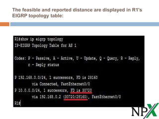 The feasible and reported distance are displayed in R1's
EIGRP topology table:
 