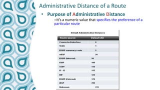 EIGRP Routing Protocols | PPTX
