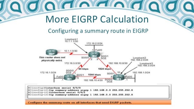 EIGRP Routing Protocols