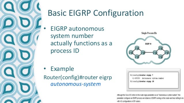 EIGRP Routing Protocols
