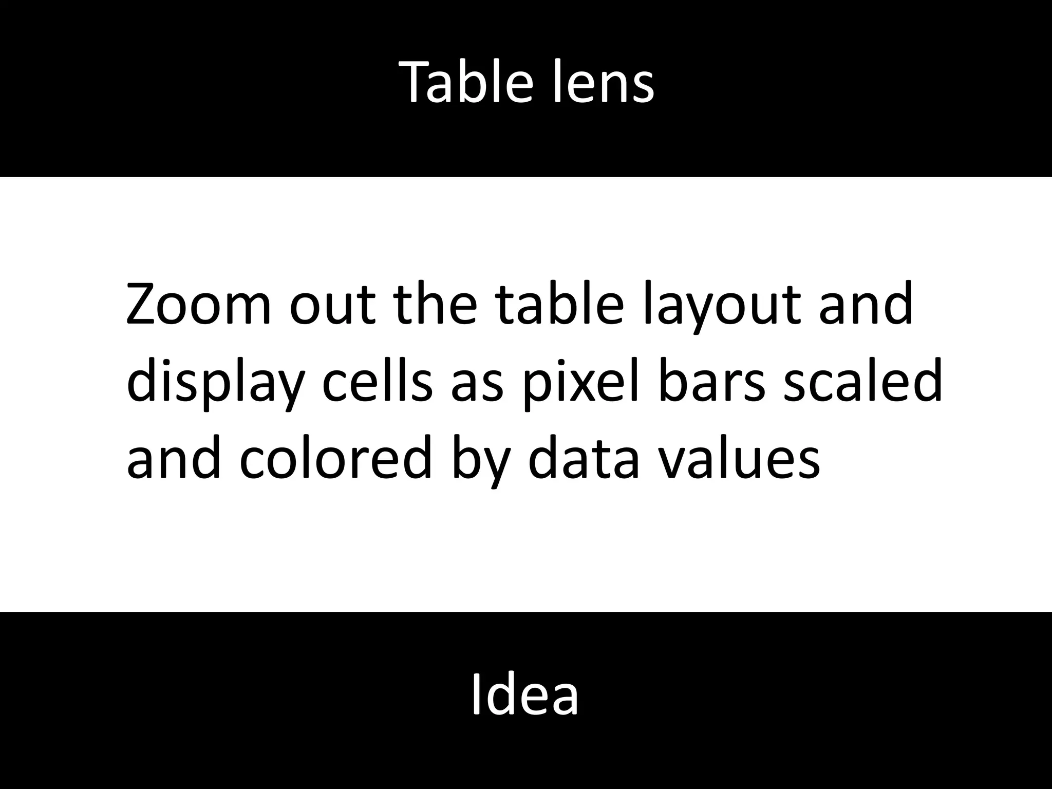 Concept analysisRecoveryofcomponents and generationofhigh-levelarchitectureviews.Benefit