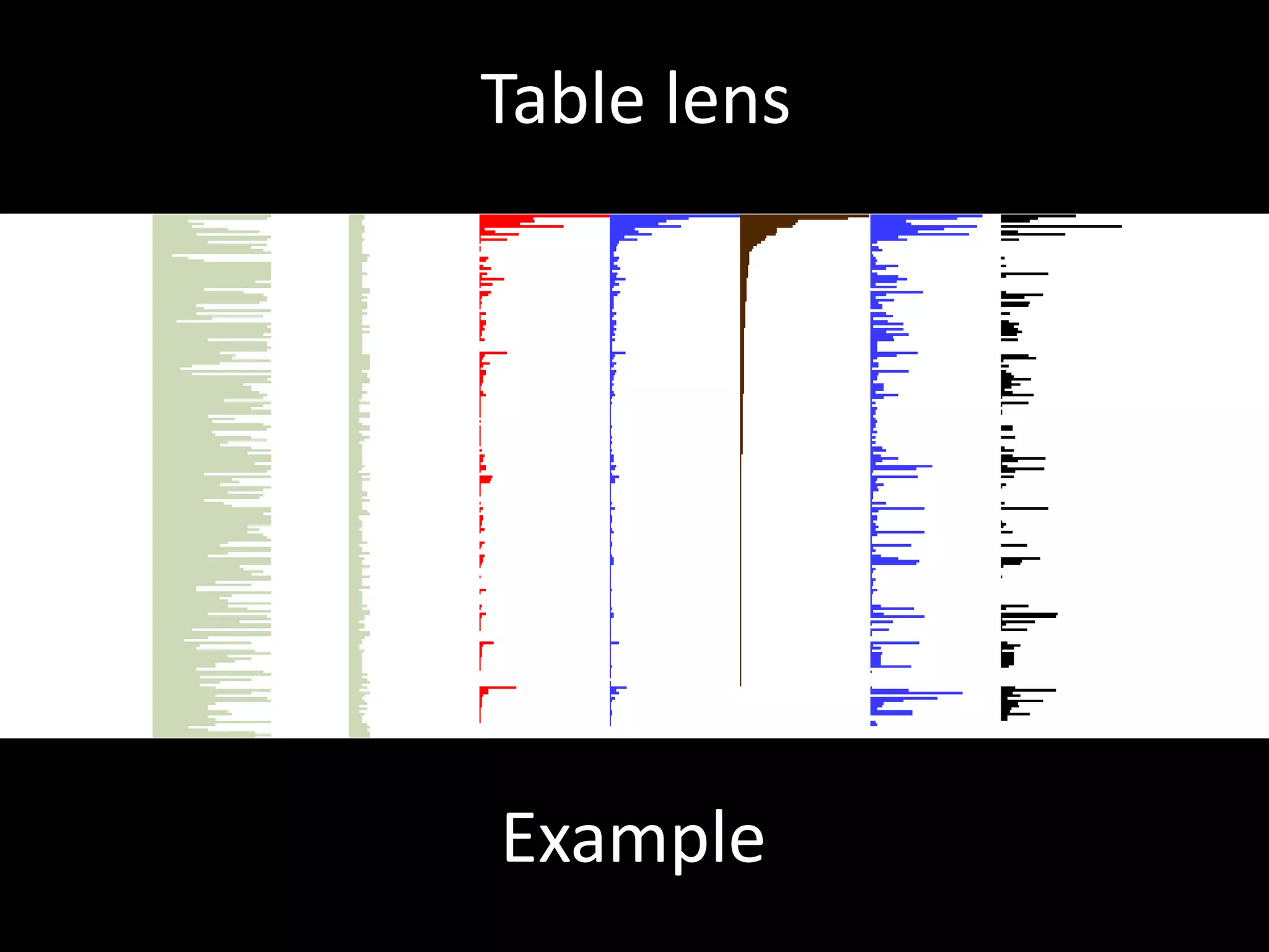 Concept analysisImperfecthigh-leveldescriptions have limited application for concretetasks.Limitation
