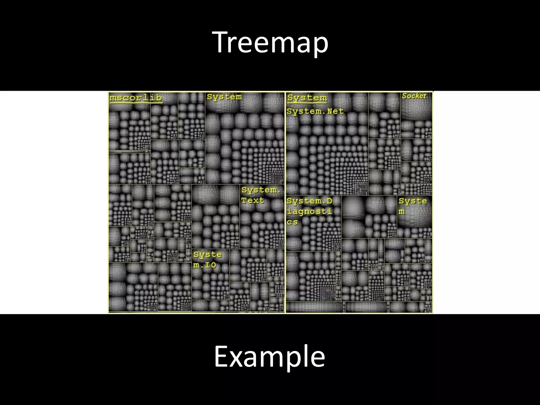 Change impact analysisIdentifythepotentialconsequencesof a program change.Essential idea