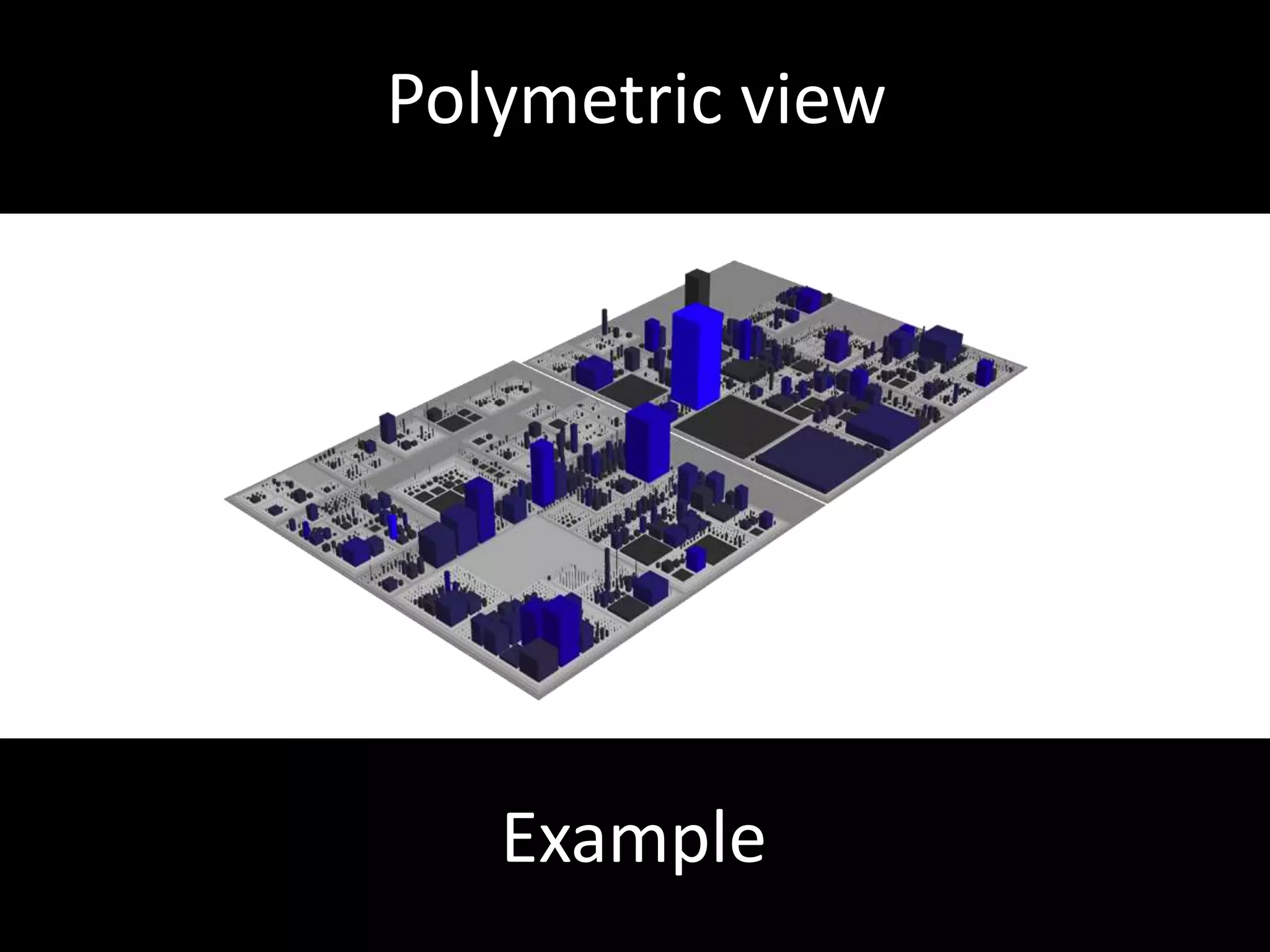 Change impact analysisProvide a boundaryaroundtheeffectsof a program edit.Benefit