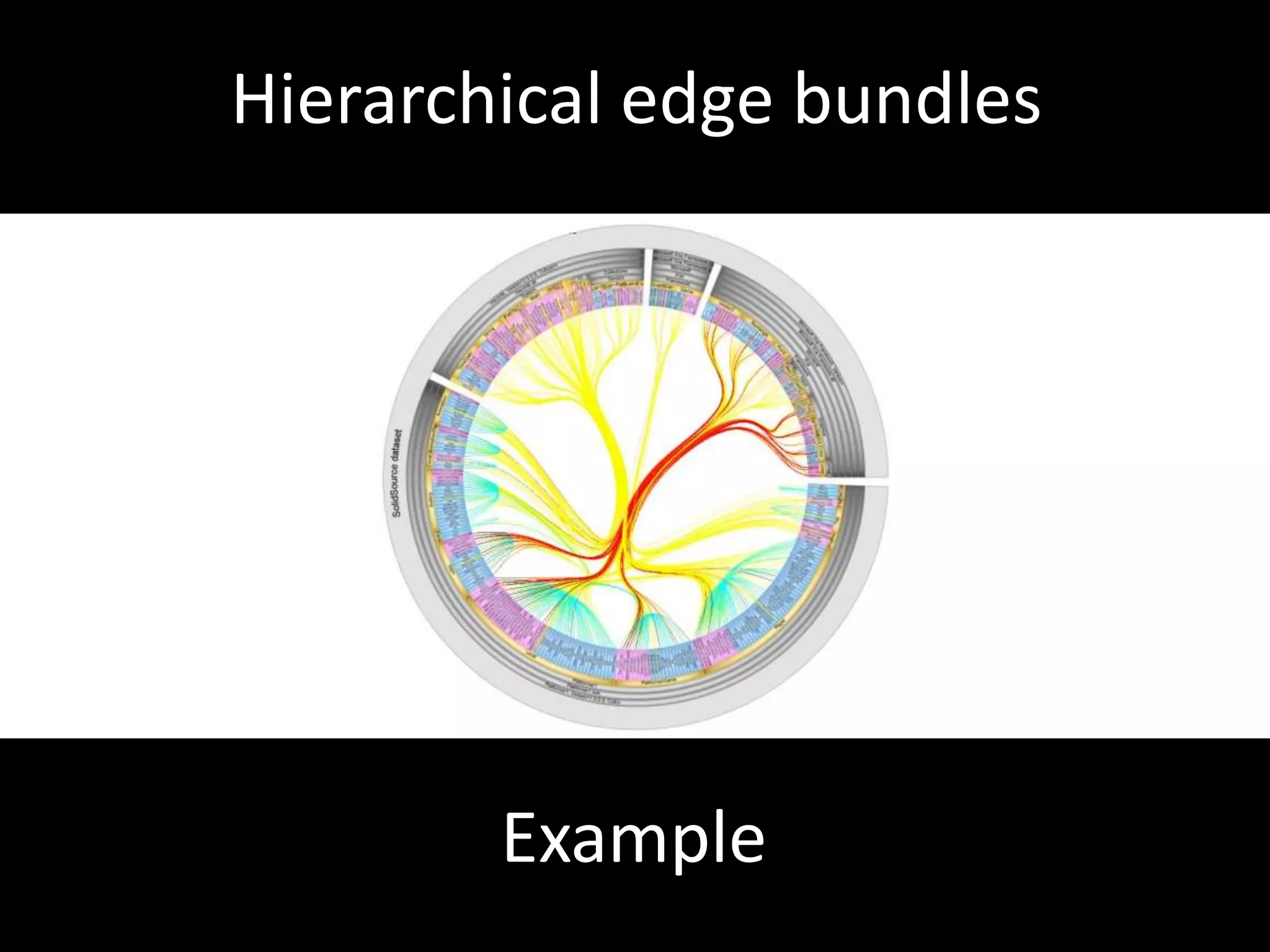 Change impact analysisHard to integrateintotheprogrammer’sworkflow.Limitation