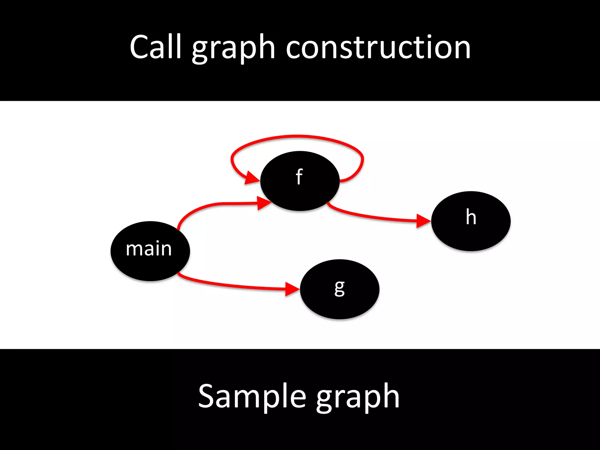 Behavior-centric What does this piece of code do? 