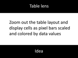 Concept analysisRecoveryofcomponents and generationofhigh-levelarchitectureviews.Benefit