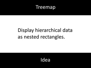 Change impact analysis