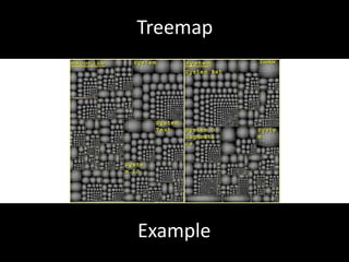 Change impact analysisIdentifythepotentialconsequencesof a program change.Essential idea