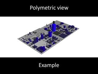 Change impact analysisProvide a boundaryaroundtheeffectsof a program edit.Benefit