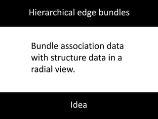 Change impact analysisStill needassurancethatnounexpectedeffectsoccur in theimpacted part ofthe program.Limitation