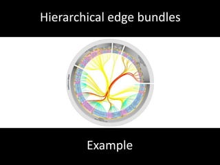 Change impact analysisHard to integrateintotheprogrammer’sworkflow.Limitation