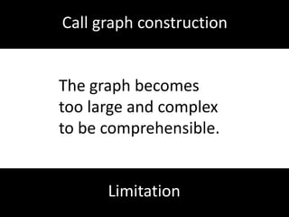  Which parts of the program are affected by change?Requires program code