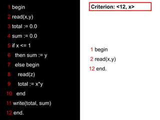  Which parts of the program are hard to change? Requires coding-session history