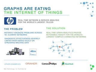 Graphs in the Real World | PPT