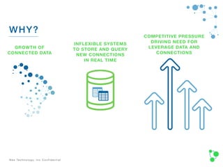 Graphs in the Real World | PPT