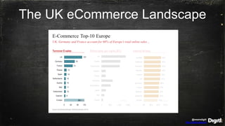 @wearedigitl
http://digitl.agency
The UK eCommerce Landscape
 
