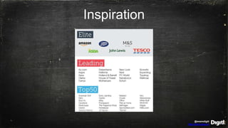 @wearedigitl
http://digitl.agency
Inspiration
 