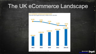 @wearedigitl
http://digitl.agency
The UK eCommerce Landscape
 