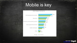 @wearedigitl
http://digitl.agency
Mobile is key
 