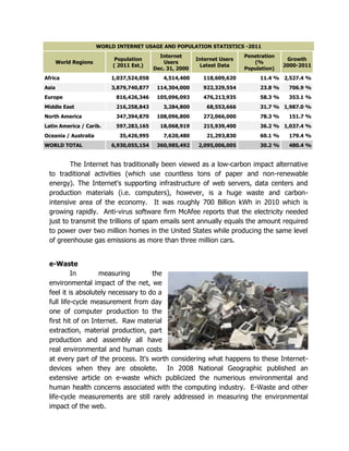 WORLD INTERNET USAGE AND POPULATION STATISTICS -2011
                                             Internet                       Penetration
                             Population                    Internet Users                  Growth
       World Regions                           Users                           (%
                            ( 2011 Est.)                    Latest Data                   2000-2011
                                           Dec. 31, 2000                    Population)
Africa                     1,037,524,058      4,514,400      118,609,620         11.4 % 2,527.4 %
Asia                       3,879,740,877    114,304,000      922,329,554         23.8 %    706.9 %
Europe                       816,426,346    105,096,093      476,213,935         58.3 %    353.1 %
Middle East                  216,258,843      3,284,800        68,553,666        31.7 % 1,987.0 %
North America                347,394,870    108,096,800      272,066,000         78.3 %    151.7 %
Latin America / Carib.       597,283,165     18,068,919      215,939,400         36.2 % 1,037.4 %
Oceania / Australia           35,426,995      7,620,480        21,293,830        60.1 %    179.4 %
WORLD TOTAL                6,930,055,154    360,985,492     2,095,006,005        30.2 %    480.4 %


         The Internet has traditionally been viewed as a low-carbon impact alternative
 to traditional activities (which use countless tons of paper and non-renewable
 energy). The Internet's supporting infrastructure of web servers, data centers and
 production materials (i.e. computers), however, is a huge waste and carbon-
 intensive area of the economy. It was roughly 700 Billion kWh in 2010 which is
 growing rapidly. Anti-virus software firm McAfee reports that the electricity needed
 just to transmit the trillions of spam emails sent annually equals the amount required
 to power over two million homes in the United States while producing the same level
 of greenhouse gas emissions as more than three million cars.


 e-Waste
          In       measuring         the
 environmental impact of the net, we
 feel it is absolutely necessary to do a
 full life-cycle measurement from day
 one of computer production to the
 first hit of on Internet. Raw material
 extraction, material production, part
 production and assembly all have
 real environmental and human costs
 at every part of the process. It's worth considering what happens to these Internet-
 devices when they are obsolete. In 2008 National Geographic published an
 extensive article on e-waste which publicized the numerious environmental and
 human health concerns associated with the computing industry. E-Waste and other
 life-cycle measurements are still rarely addressed in measuring the environmental
 impact of the web.
 