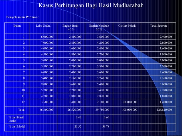 EKONOMI ISLAM (ETIKA BISNIS ISLAM)