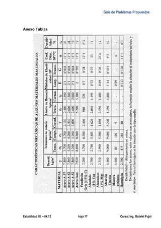 Guía de Problemas Propuestos
Estabilidad IIB – 64.12 hoja 17 Curso: Ing. Gabriel Pujol
Anexo Tablas
 