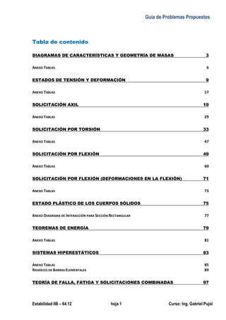 Guía de Problemas Propuestos
Estabilidad IIB – 64.12 hoja 1 Curso: Ing. Gabriel Pujol
Tabla de contenido
DIAGRAMAS DE CARACTERÍSTICAS Y GEOMETRÍA DE MASAS 3
ANEXO TABLAS 6
ESTADOS DE TENSIÓN Y DEFORMACIÓN 9
ANEXO TABLAS 17
SOLICITACIÓN AXIL 19
ANEXO TABLAS 29
SOLICITACIÓN POR TORSIÓN 33
ANEXO TABLAS 47
SOLICITACIÓN POR FLEXIÓN 49
ANEXO TABLAS 60
SOLICITACIÓN POR FLEXIÓN (DEFORMACIONES EN LA FLEXIÓN) 71
ANEXO TABLAS 73
ESTADO PLÁSTICO DE LOS CUERPOS SÓLIDOS 75
ANEXO DIAGRAMA DE INTERACCIÓN PARA SECCIÓN RECTANGULAR 77
TEOREMAS DE ENERGÍA 79
ANEXO TABLAS 81
SISTEMAS HIPERESTÁTICOS 83
ANEXO TABLAS 85
RIGIDECES DE BARRAS ELEMENTALES 89
TEORÍA DE FALLA, FATIGA Y SOLICITACIONES COMBINADAS 97
 