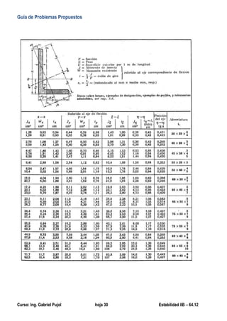 Guía de Problemas Propuestos
Curso: Ing. Gabriel Pujol hoja 30 Estabilidad IIB – 64.12
 