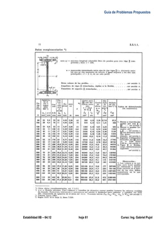 Guía de Problemas Propuestos
Estabilidad IIB – 64.12 hoja 61 Curso: Ing. Gabriel Pujol
 