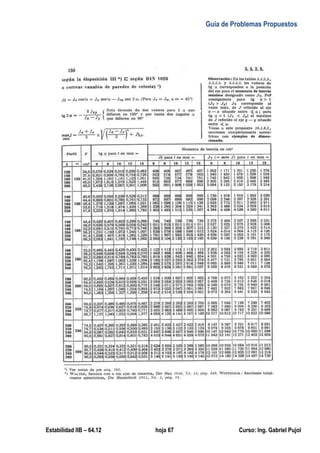 Guía de Problemas Propuestos
Estabilidad IIB – 64.12 hoja 67 Curso: Ing. Gabriel Pujol
 