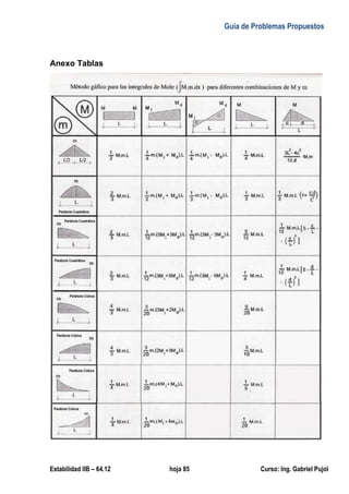 Guía de Problemas Propuestos
Estabilidad IIB – 64.12 hoja 85 Curso: Ing. Gabriel Pujol
Anexo Tablas
 