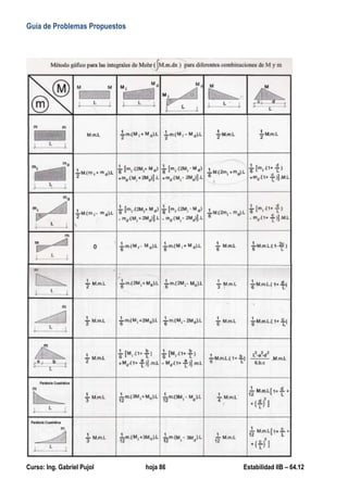 Guía de Problemas Propuestos
Curso: Ing. Gabriel Pujol hoja 86 Estabilidad IIB – 64.12
 