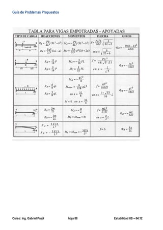 Guía de Problemas Propuestos
Curso: Ing. Gabriel Pujol hoja 88 Estabilidad IIB – 64.12
 