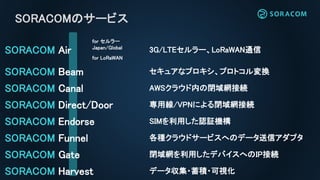 SORACOMのサービス
 