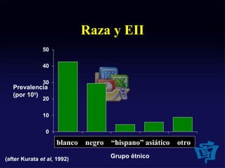 Raza y EII
Grupo étnico
Prevalencia
(por 105
)
(after Kurata et al, 1992)
0
10
20
30
40
50
White Black Hispanic Asian Otherblanco negro “hispano” asiático otro
 