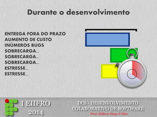 Durante o desenvolvimento 
ENTREGA FORA DO PRAZO 
AUMENTO DE CUSTO 
INÚMEROS BUGS 
SOBRECARGA... 
SOBRECARGA... 
SOBRECARGA... 
ESTRESSE... 
ESTRESSE... 
 