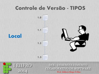 Controle de Versão - TIPOS 
Local 
1.0 
1.1 
1.2 
1.3  