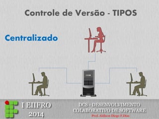 Controle de Versão - TIPOS 
Centralizado  
