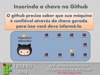Inserindo a chave no Github 
O github precisa saber que sua máquina é confiável através da chave gerada, para isso você deve informá-lo. 
Repositório aldisondias  
