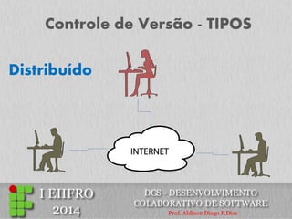 Controle de Versão - TIPOS 
Distribuído  