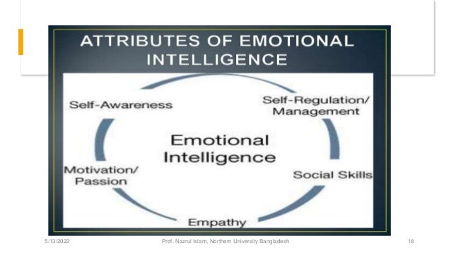 5/13/2022 Prof. Nazrul Islam, Northern University Bangladesh 18
 