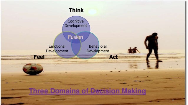 Think
Act
Feel
Fusion
Cognitive
Development
Behavioral
Development
Emotional
Development
Three Domains of Decision Making
6
 